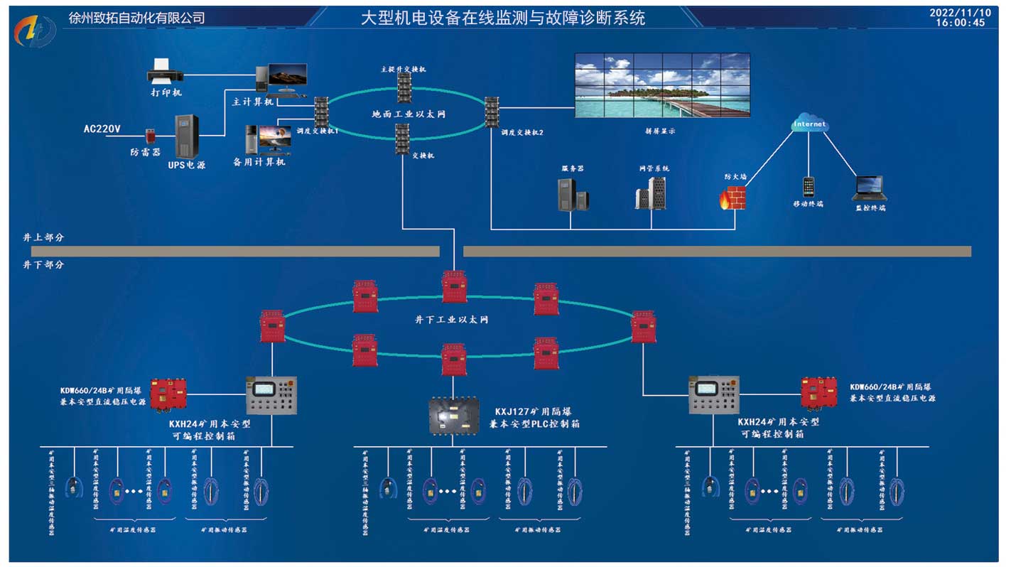 大型機(jī)電設(shè)備在線監(jiān)測(cè)與故障診斷系統(tǒng).jpg